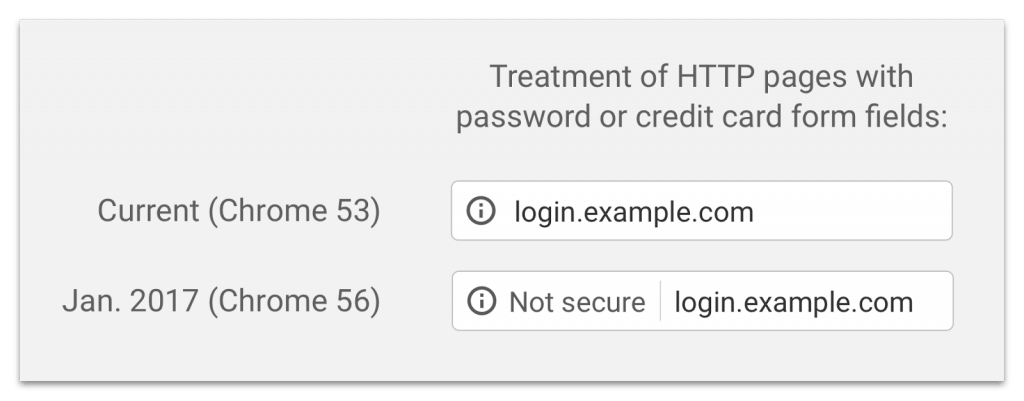 Chrome 56 SSL